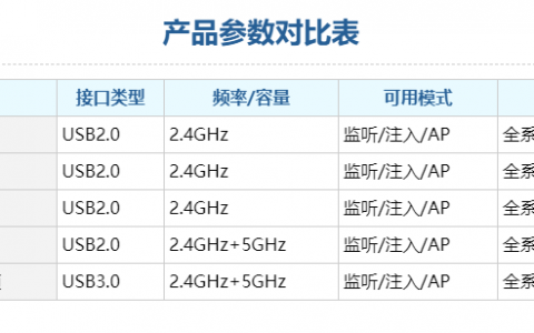 网卡产品参数对比表