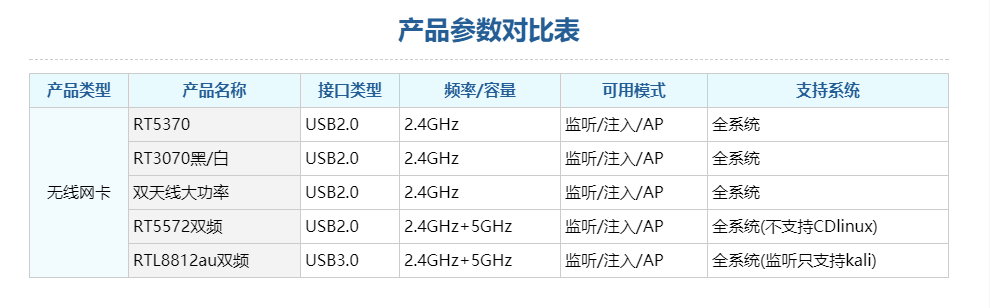 网卡产品参数对比表