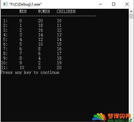 C程序设计【每日一个小程序案例17】马克思手稿中的数学问题。马克思手稿中有一道趣味数学题：有30个人，其中有男人、女人和小孩，在一家饭馆吃饭共花了50先令：每个男人花3先令，每个女人花2先令，每个小孩花1先令，问男人、女人和小孩各几人？