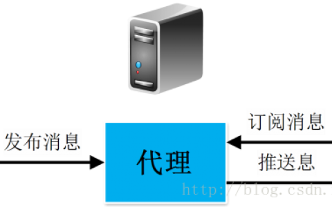 在树莓派上安装 Mosquitto 实现 MQTT