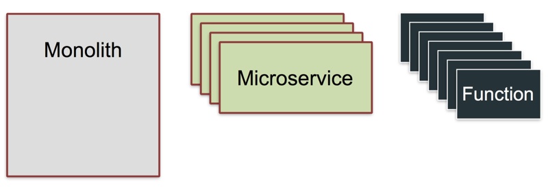 使用 Docker 构建你的 Serverless 树莓派集群