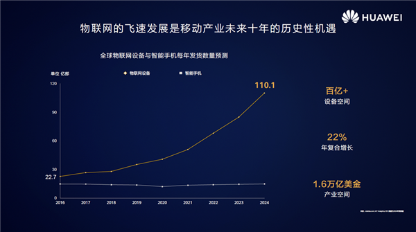 华为鸿蒙 为什么是划时代的操作系统